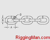 PROOF COIL CHAIN G30, U.S. TYPE ASTM80
